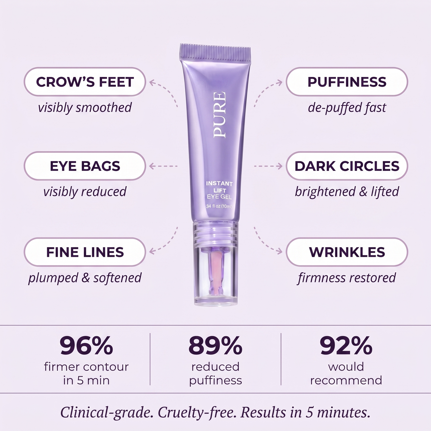 Instant Lift Eye Gel